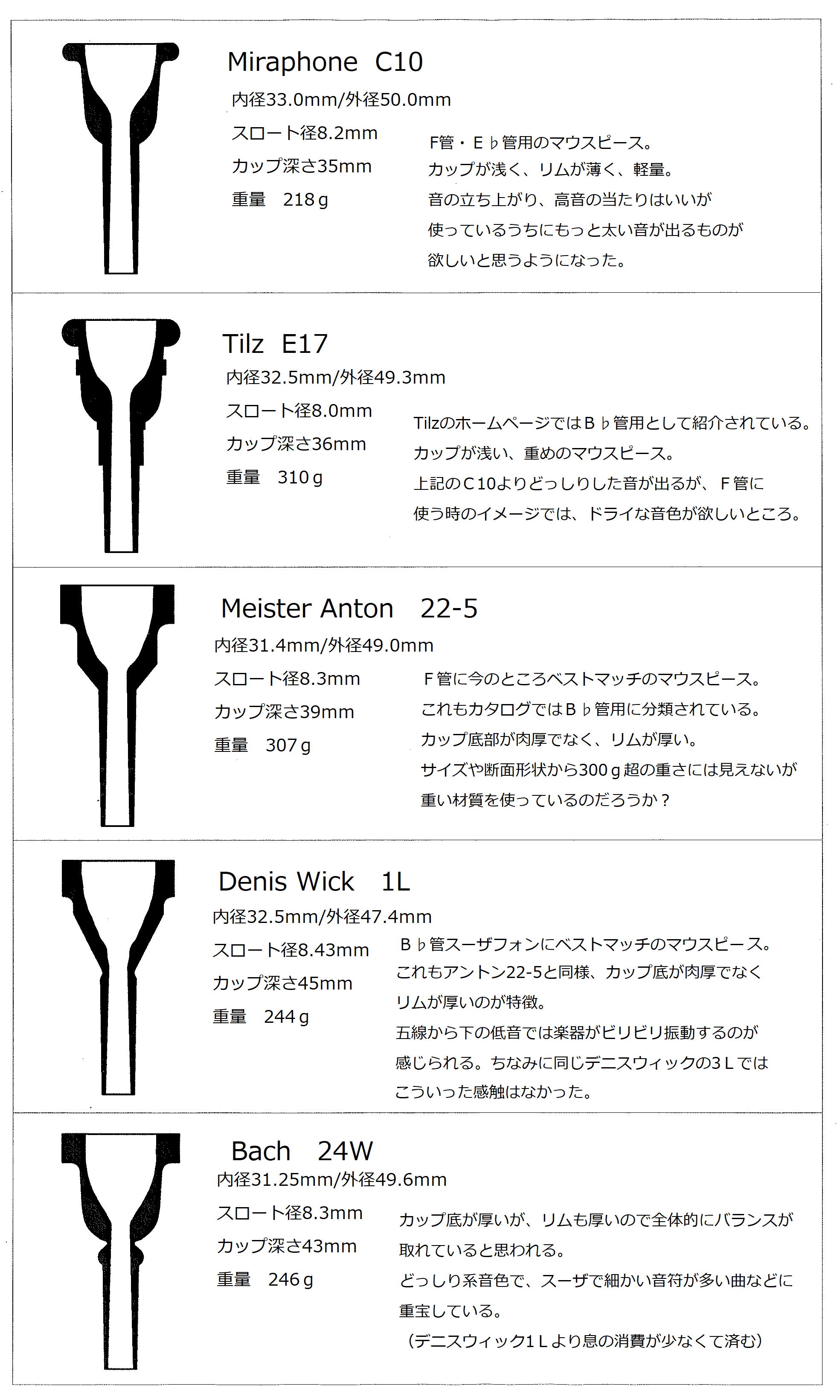 4-12.マウスピースの選び方 (2) | 世界一無責任なチューバ講座